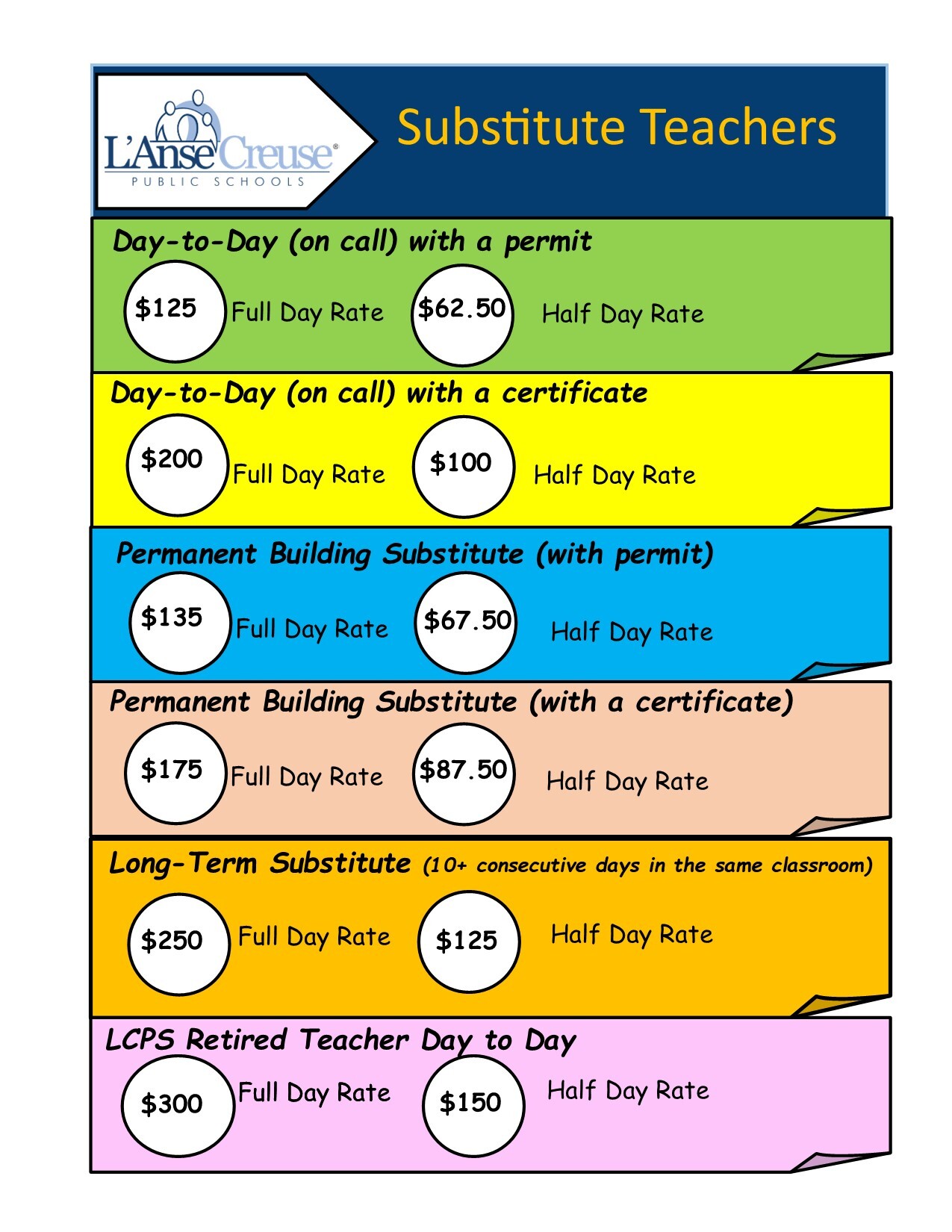 Sub Teacher Pay Rates 